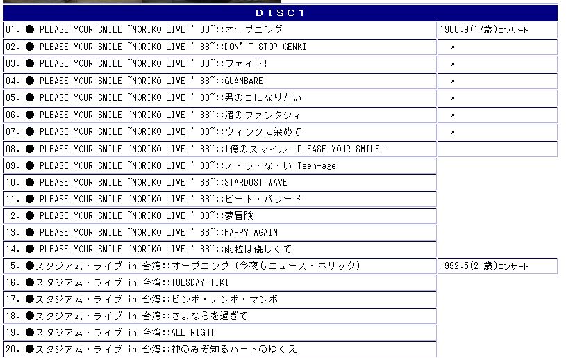 酒井法子「Sakai Noriko COMPLETE DVD BOX」2.JPG