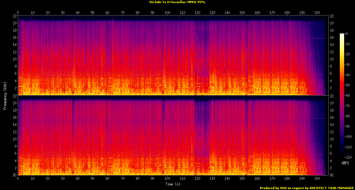 02 Suki To Ii Nasai.flac.Spectrogram.png