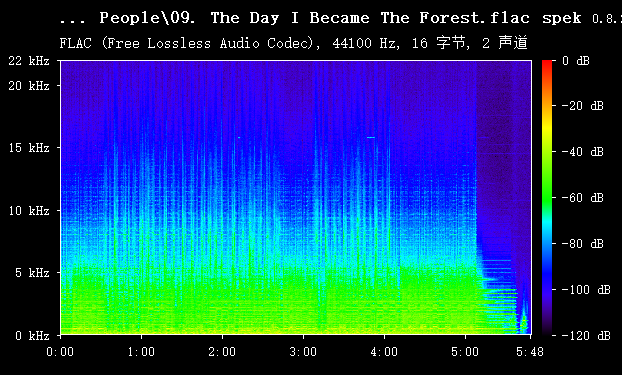 09. The Day I Became The Forest.flac.png