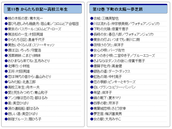 昭和の流行歌 全20巻 11-12.jpg