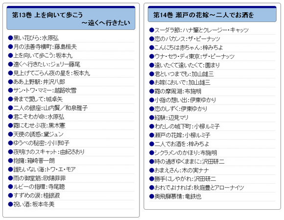 昭和の流行歌 全20巻 13-14.jpg