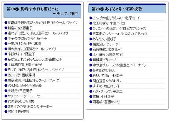 昭和の流行歌 全20巻 19-20.jpg